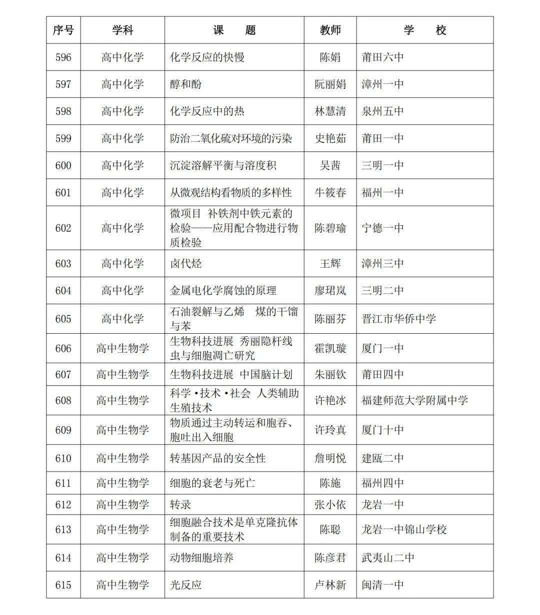 2024年省级“基础教育精品课”名单公布