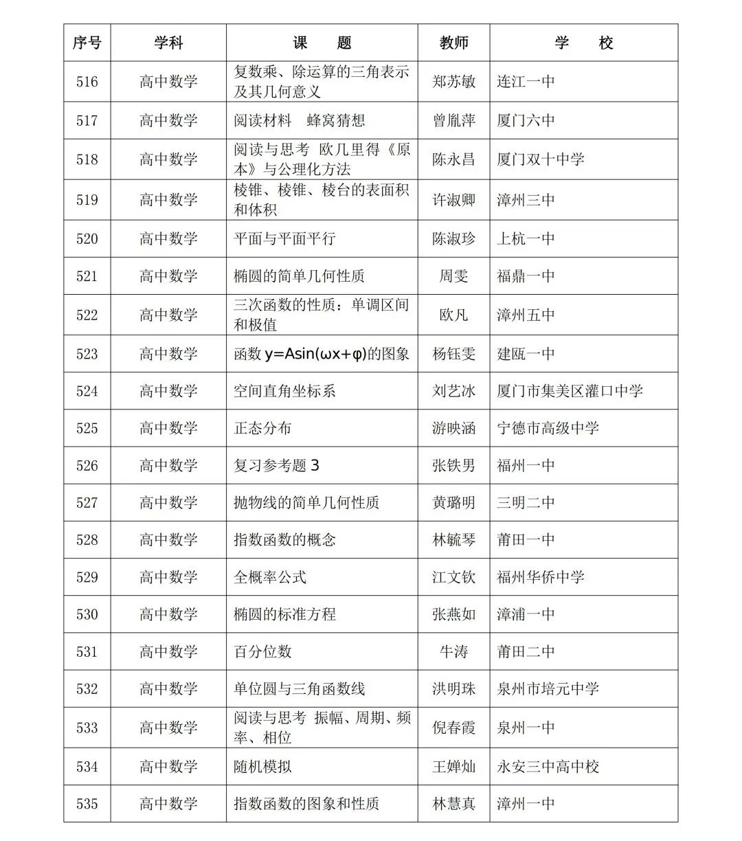 2024年省级“基础教育精品课”名单公布