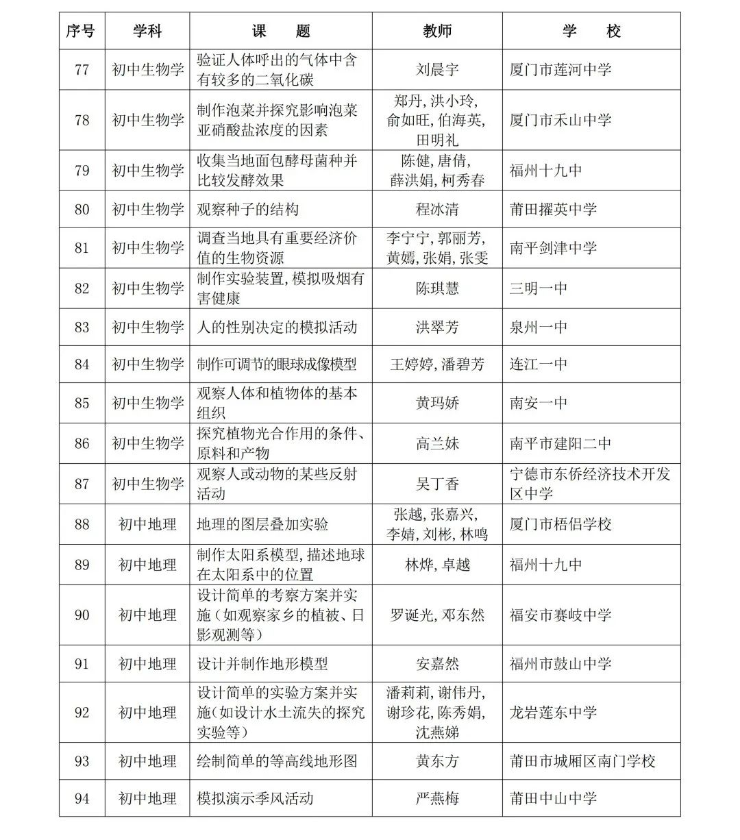 2024年省级“基础教育精品课”名单公布