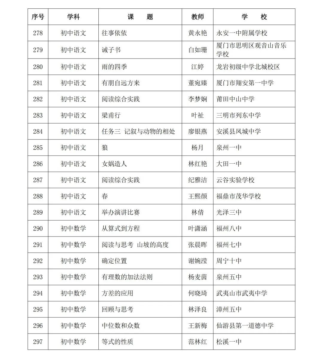 2024年省级“基础教育精品课”名单公布