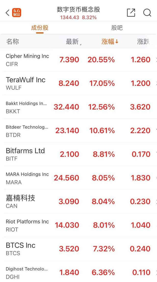 特斯拉一夜之间市值大增逾6000亿元