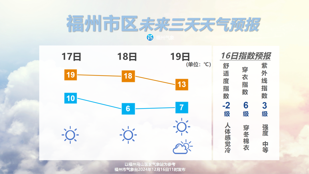 就在福州！今早已出现……白茫茫一片