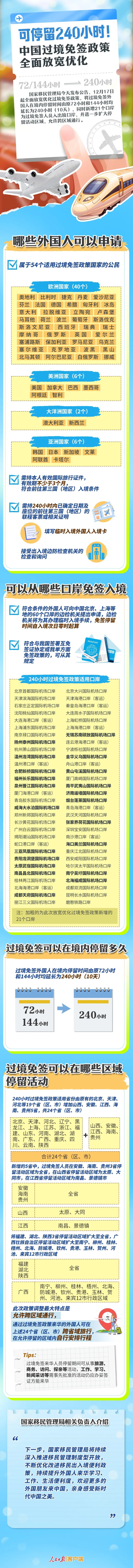 福建+3！可停留240小时！中国过境免签政策全面放宽优化