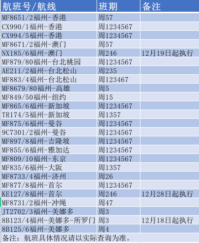 福州机场“240小时过境免签政策”全攻略来啦！