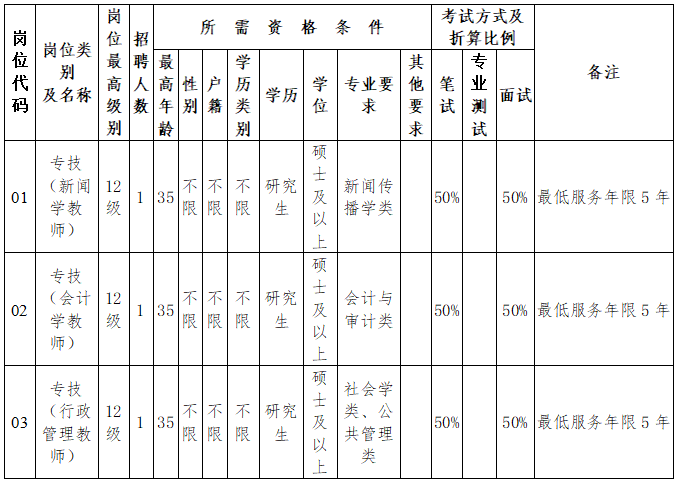 含編內(nèi)！福建一批事業(yè)單位正在招聘