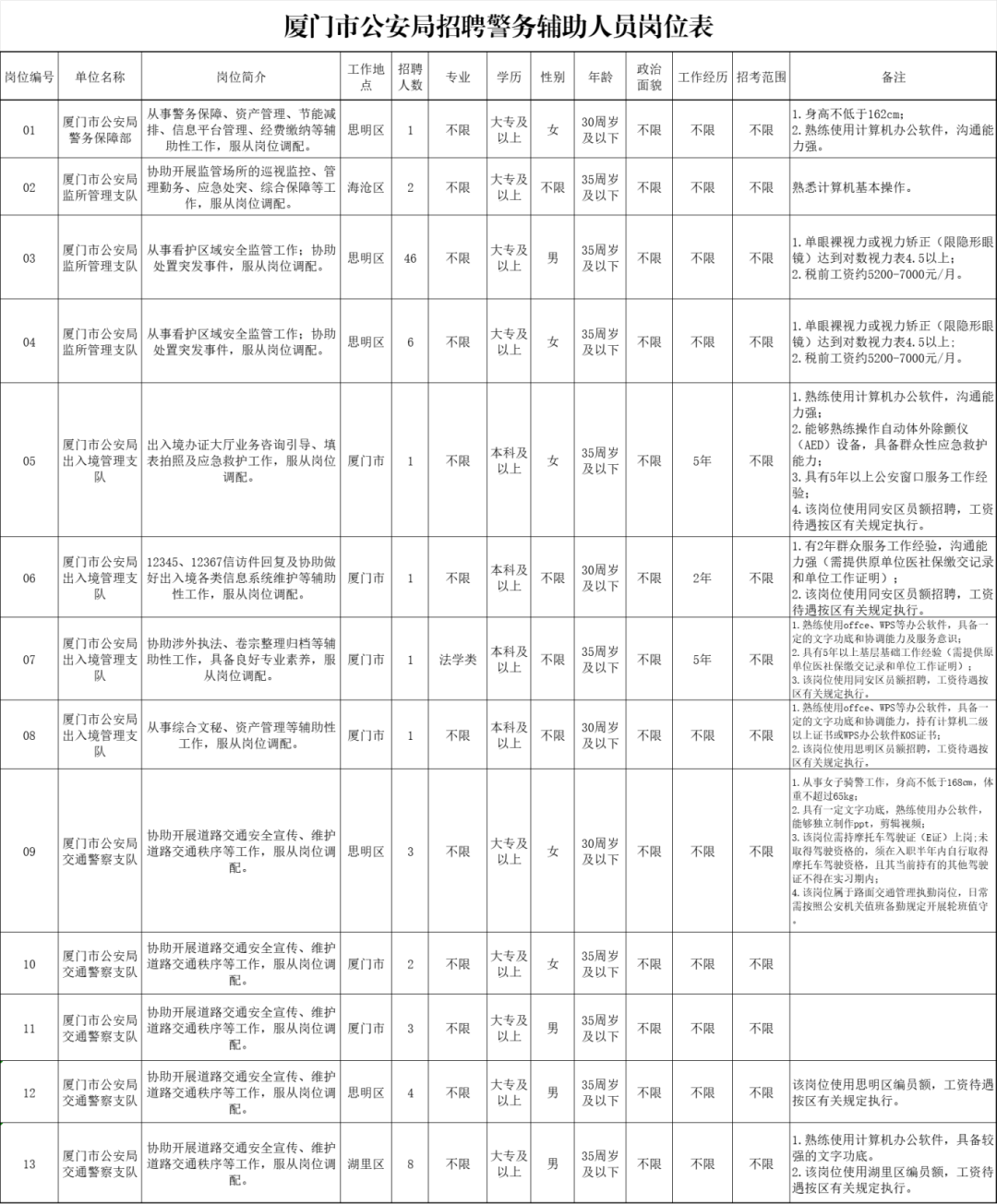 含编内！福建一批事业单位正在招聘