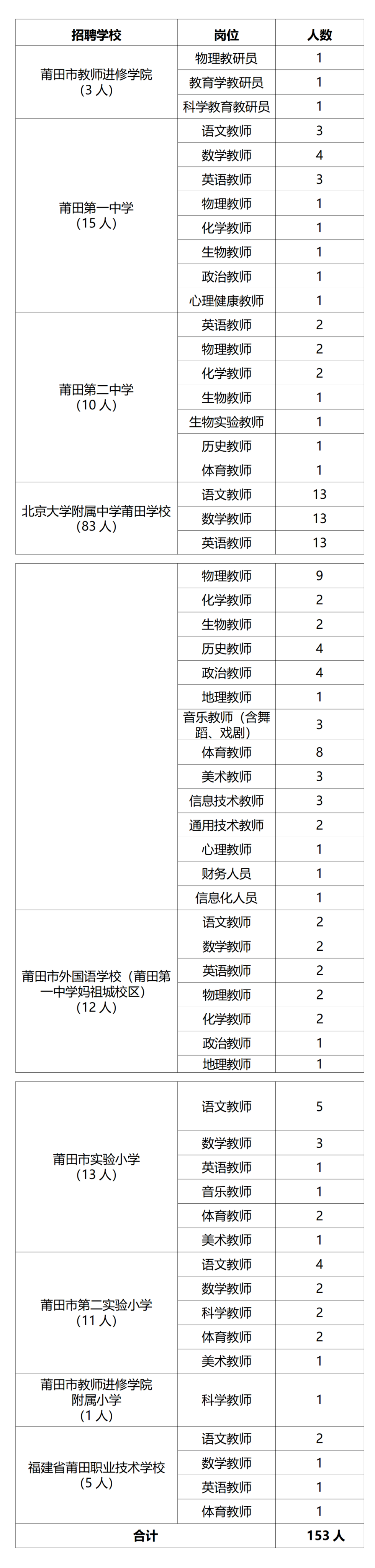 含編內！福建一批事業(yè)單位正在招聘