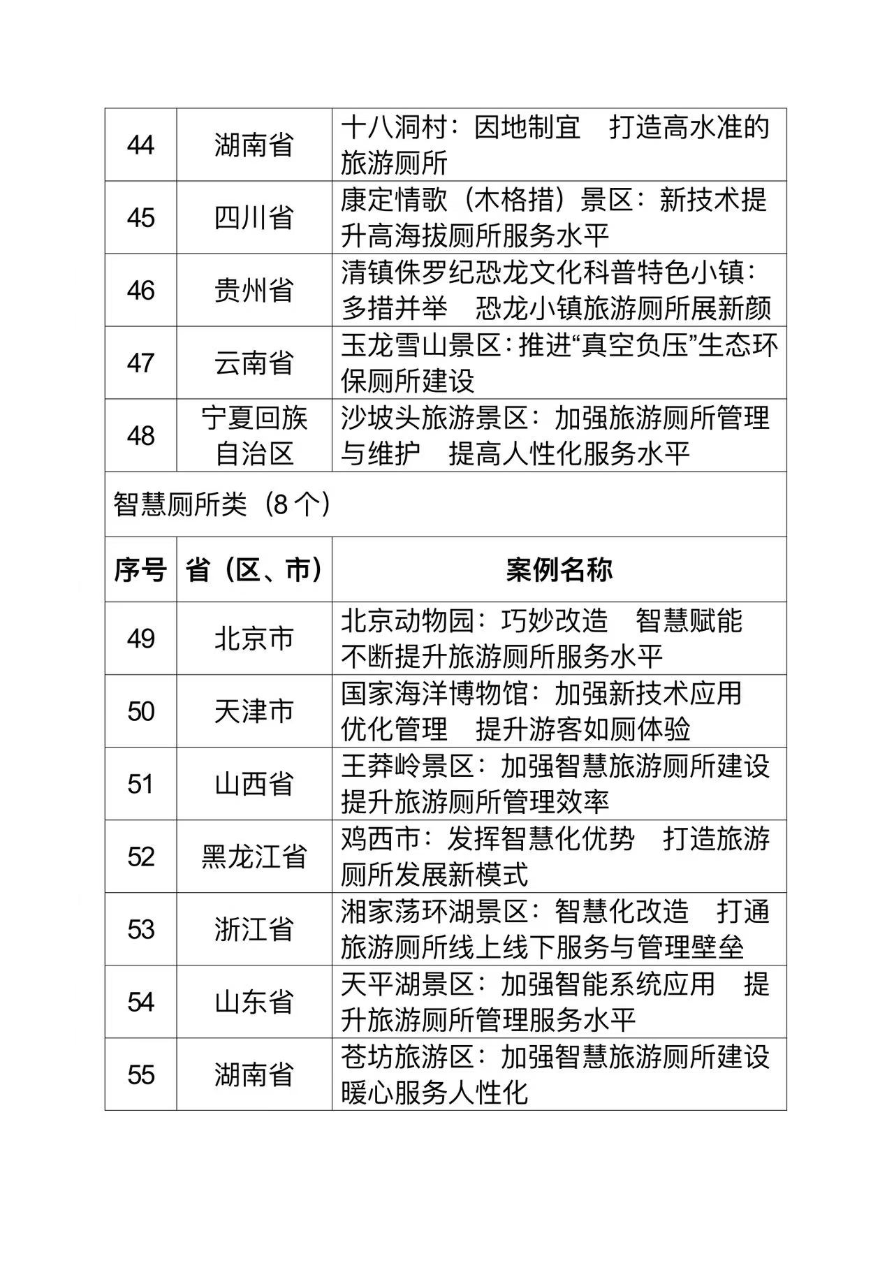 事关旅游厕所建设！福建拟新增1个十佳案例、2个优秀案例