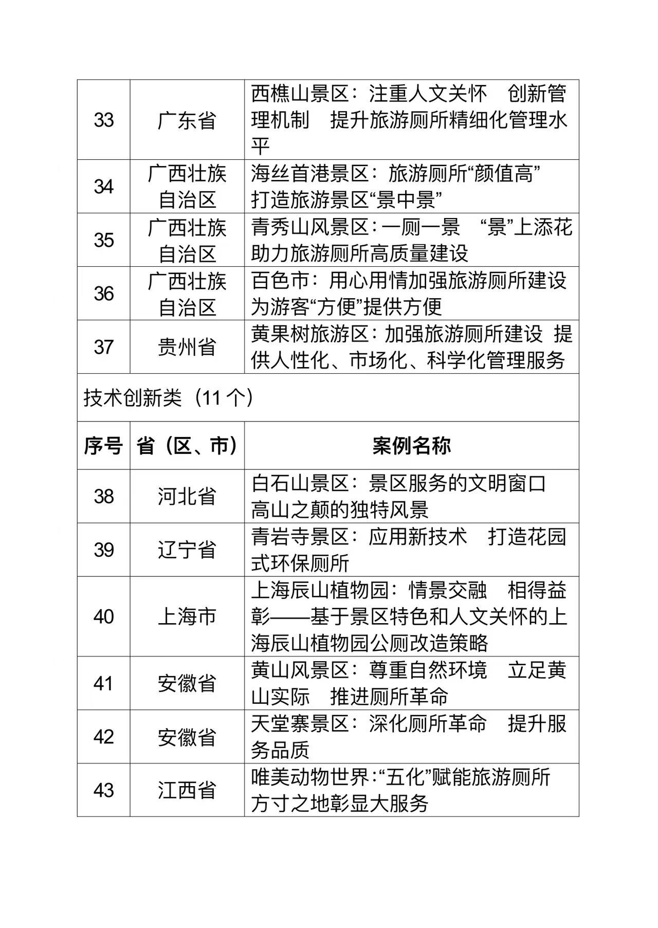 事关旅游厕所建设！福建拟新增1个十佳案例、2个优秀案例