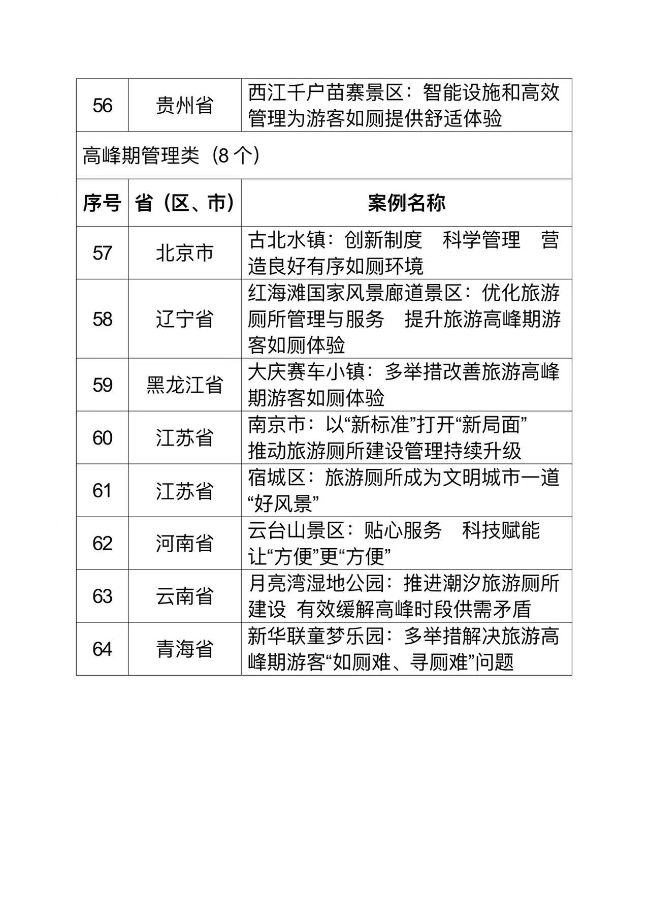 事关旅游厕所建设！福建拟新增1个十佳案例、2个优秀案例