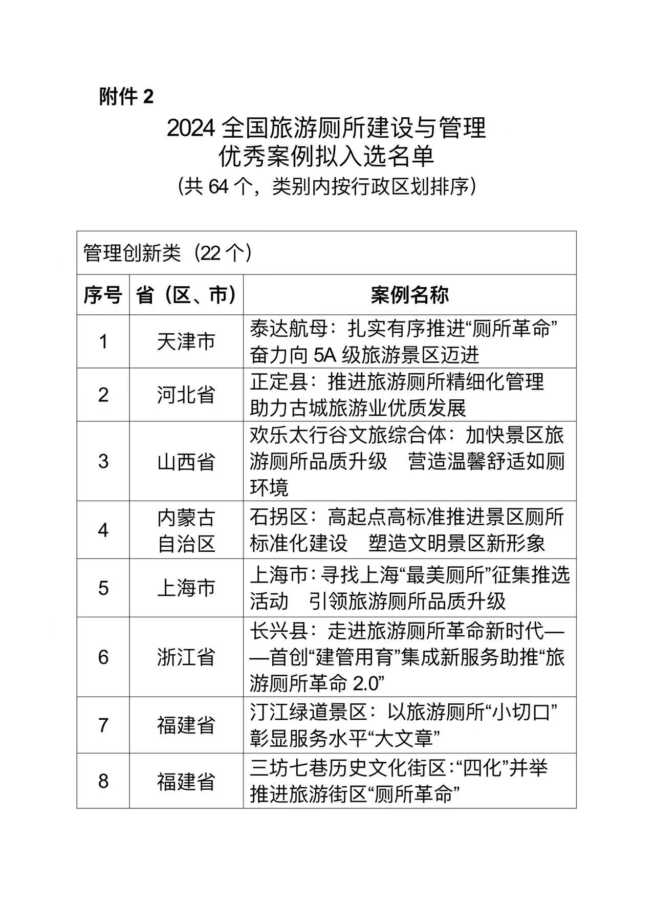 事关旅游厕所建设！福建拟新增1个十佳案例、2个优秀案例