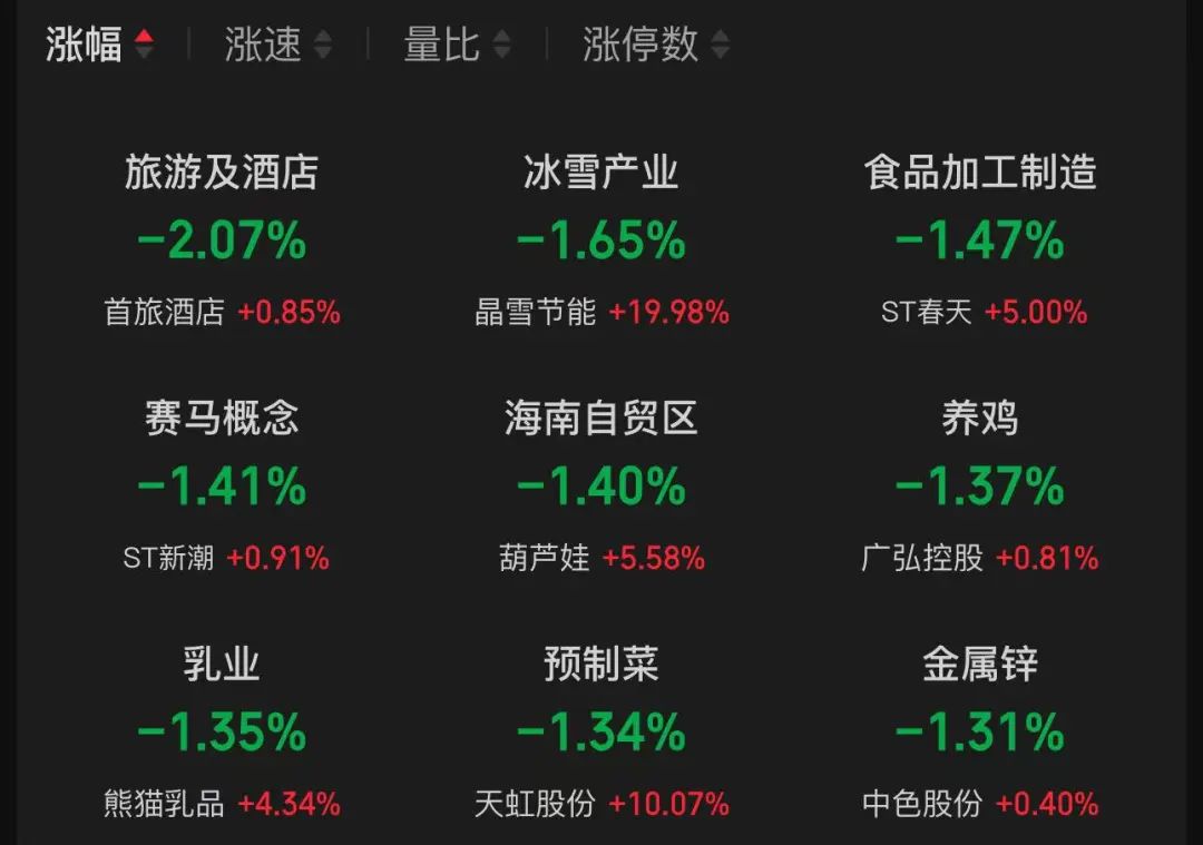 三大指数，全红！半导体突然爆发，多只股票涨停