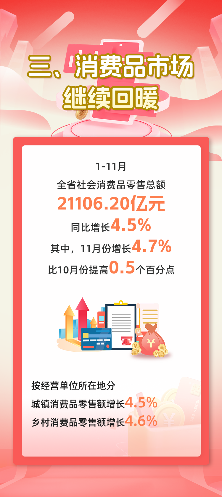 7张图带你看懂2024年1—11月福建经济运行情况