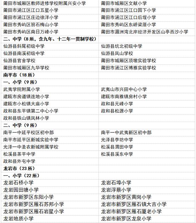 福建427所学校，拟通过省级评估！