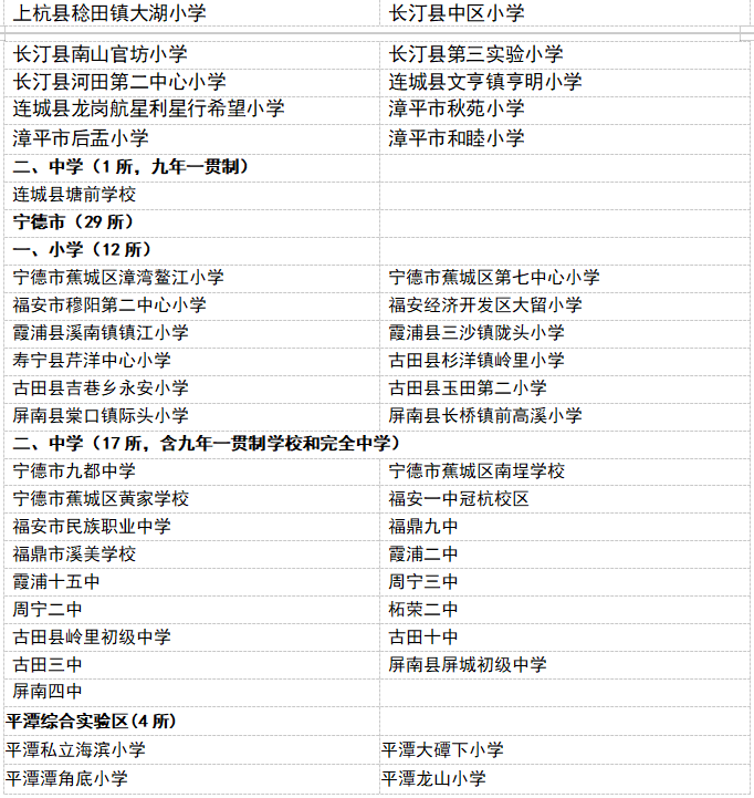 福建427所学校，拟通过省级评估！