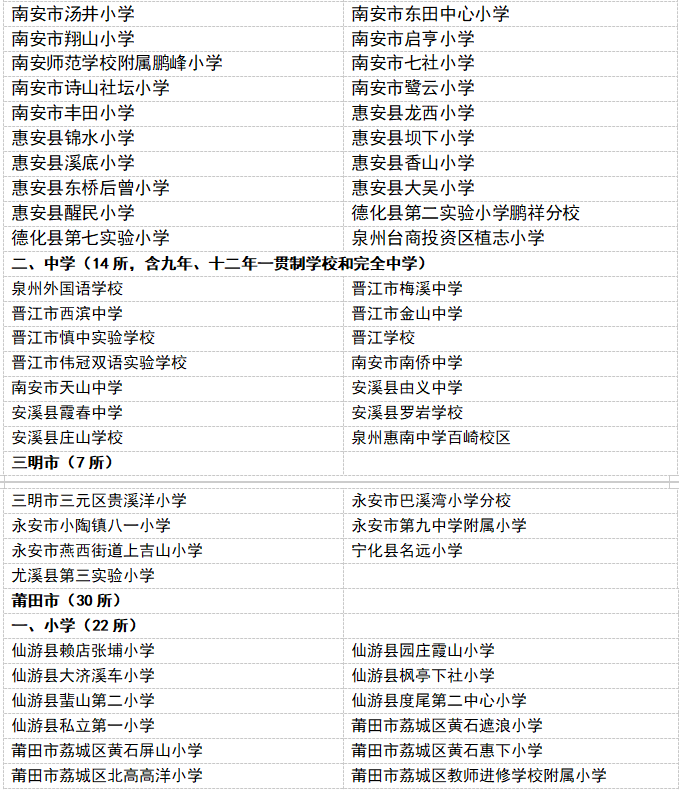 福建427所学校，拟通过省级评估！