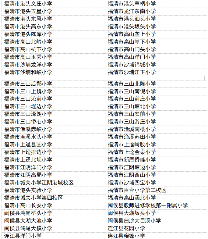 福建427所学校，拟通过省级评估！