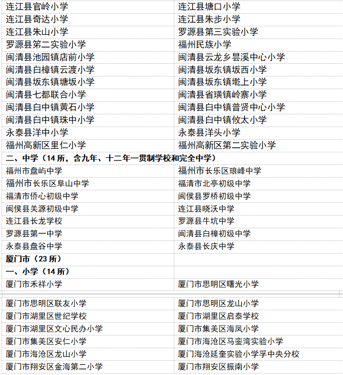 福建427所学校，拟通过省级评估！