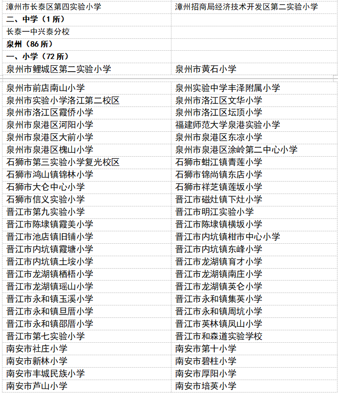 福建427所学校，拟通过省级评估！