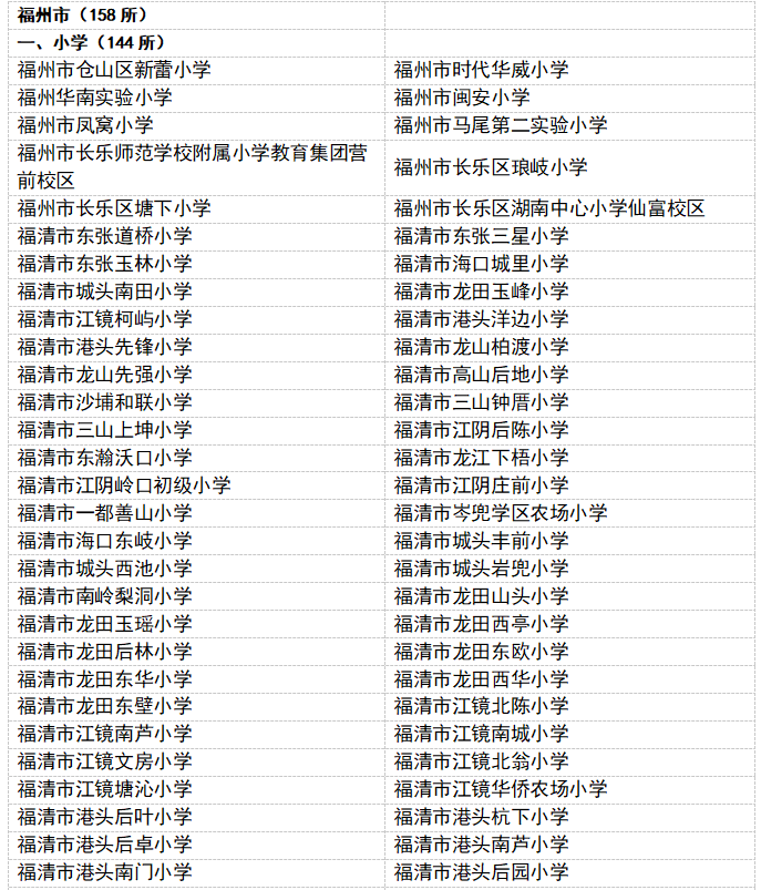 福建427所学校，拟通过省级评估！