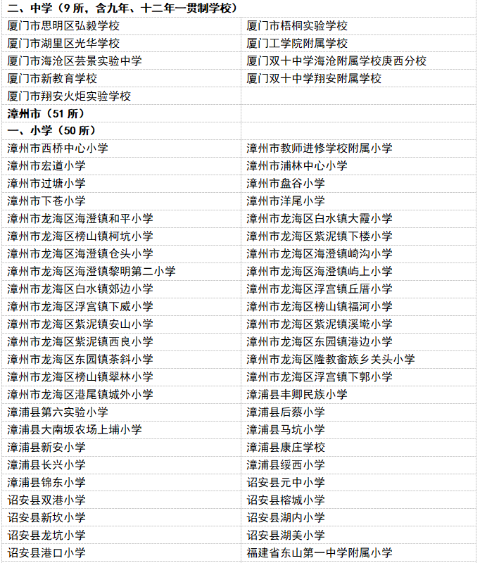 福建427所学校，拟通过省级评估！