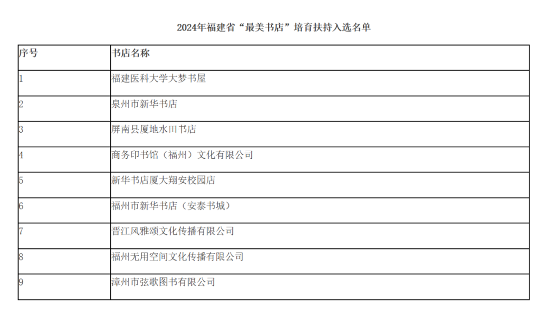 商务印书馆福州分馆入选2024年福建省“最美书店”培育扶持项目