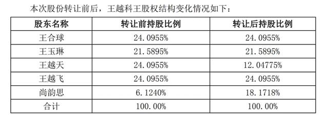 A股现4亿天价离婚案