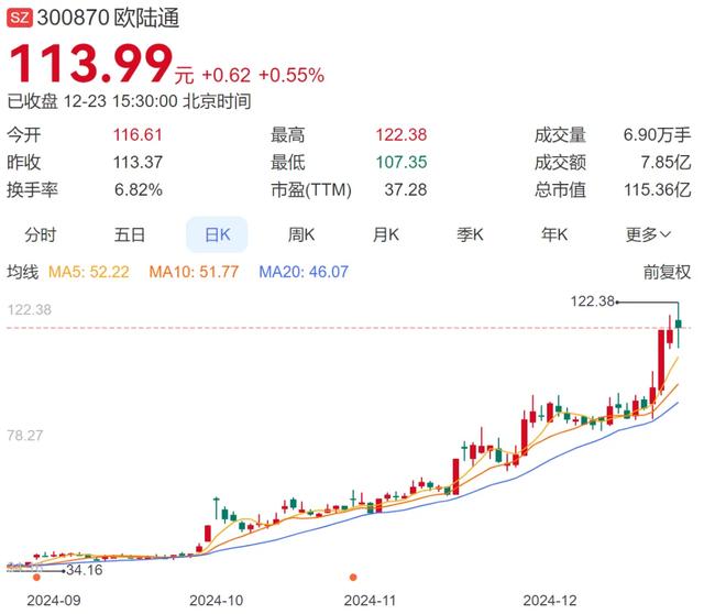 A股现4亿天价离婚案