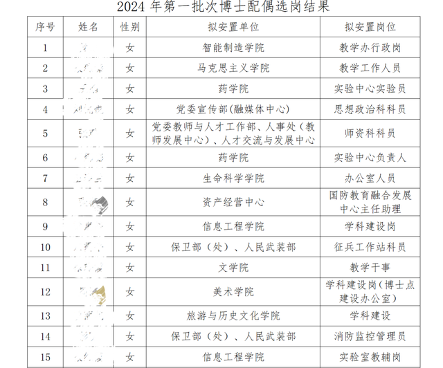 江西科技师范回应安置男博士配偶工作：也解决女博士配偶工作，离婚后会调离