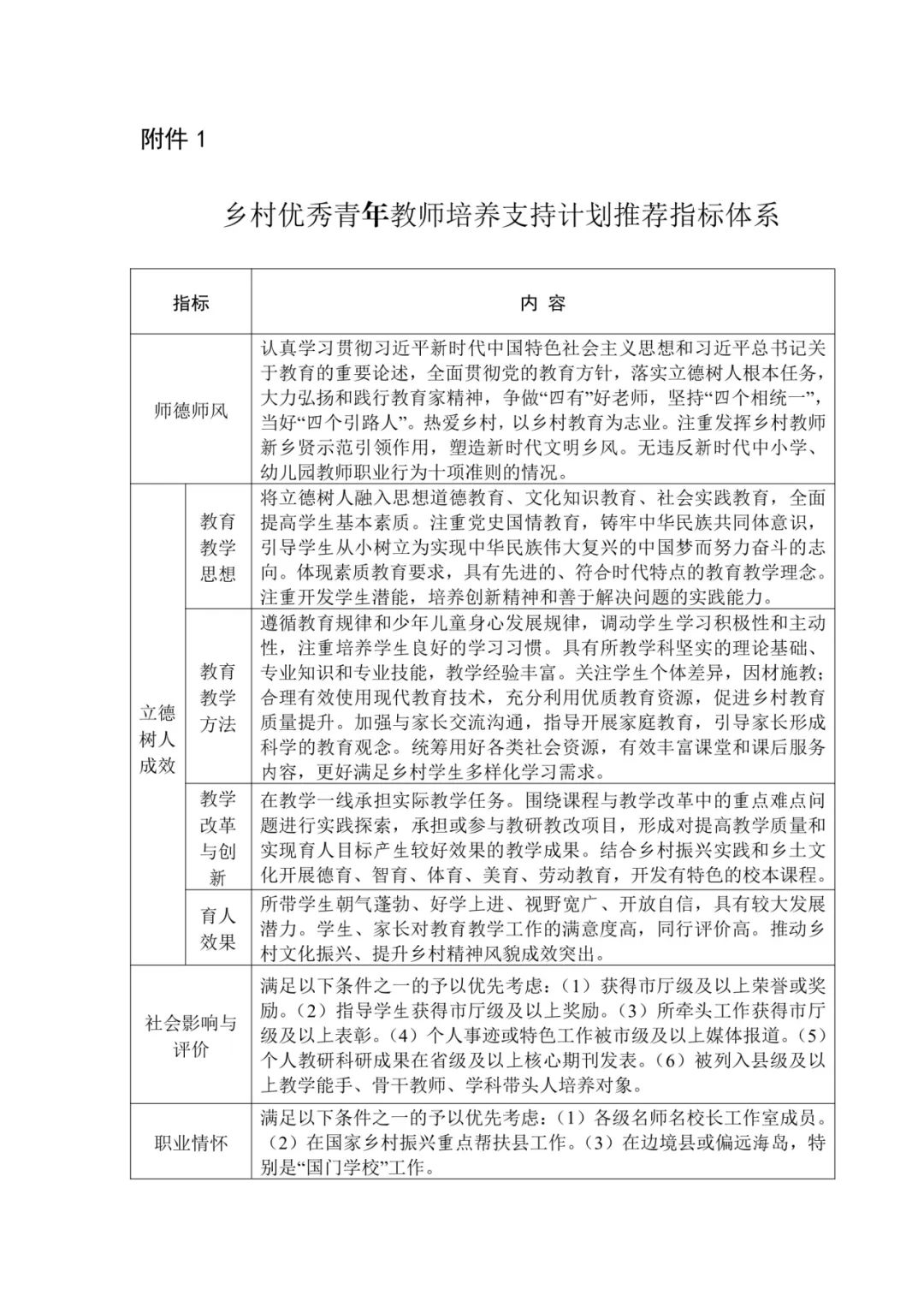 2024年乡村优秀青年教师培养支持计划发布！福建有名额→