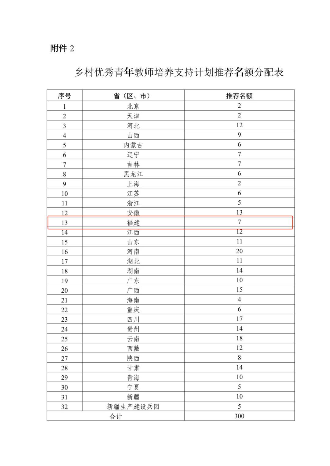 2024年乡村优秀青年教师培养支持计划发布！福建有名额→