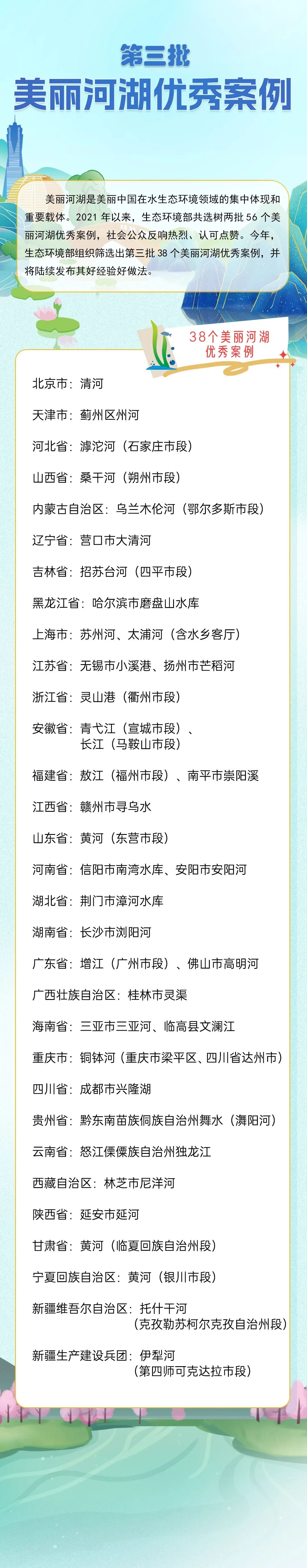 生态环境部公布38个美丽河湖优秀案例 福州1地上榜