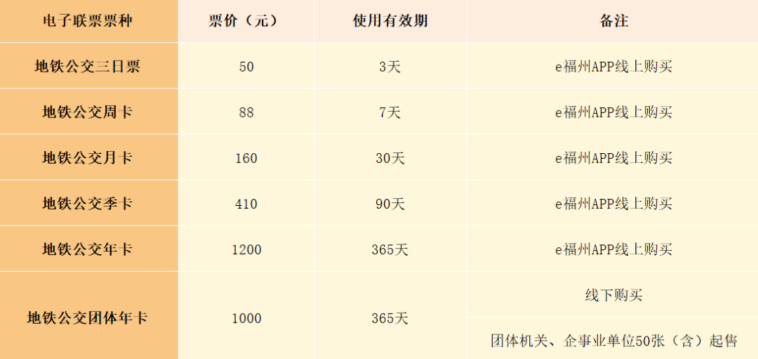 好消息！地铁公交联票销售延续至2025年底！