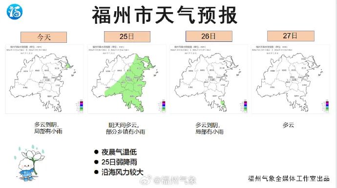 太刺激！福州气温将坐“过山车”！台风也有最新消息