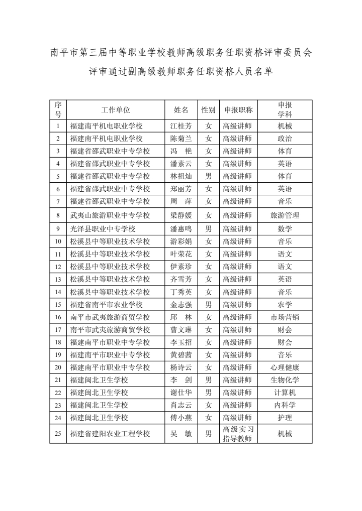 232名！福建这些教师拟获评高级职称