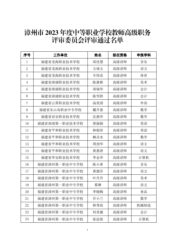 232名！福建这些教师拟获评高级职称