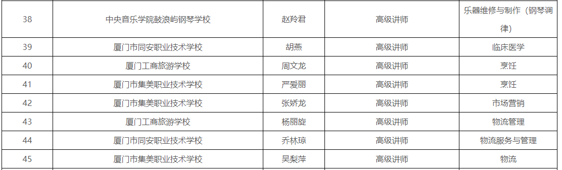 232名！福建这些教师拟获评高级职称