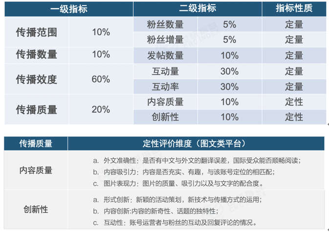 中国城市海外社交媒体传播力指数发布 福州多项指数跻身全国前十