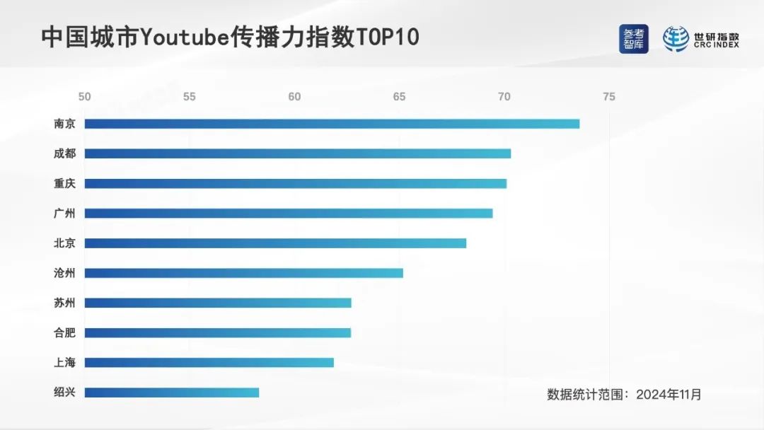 中国城市海外社交媒体传播力指数发布 福州多项指数跻身全国前十