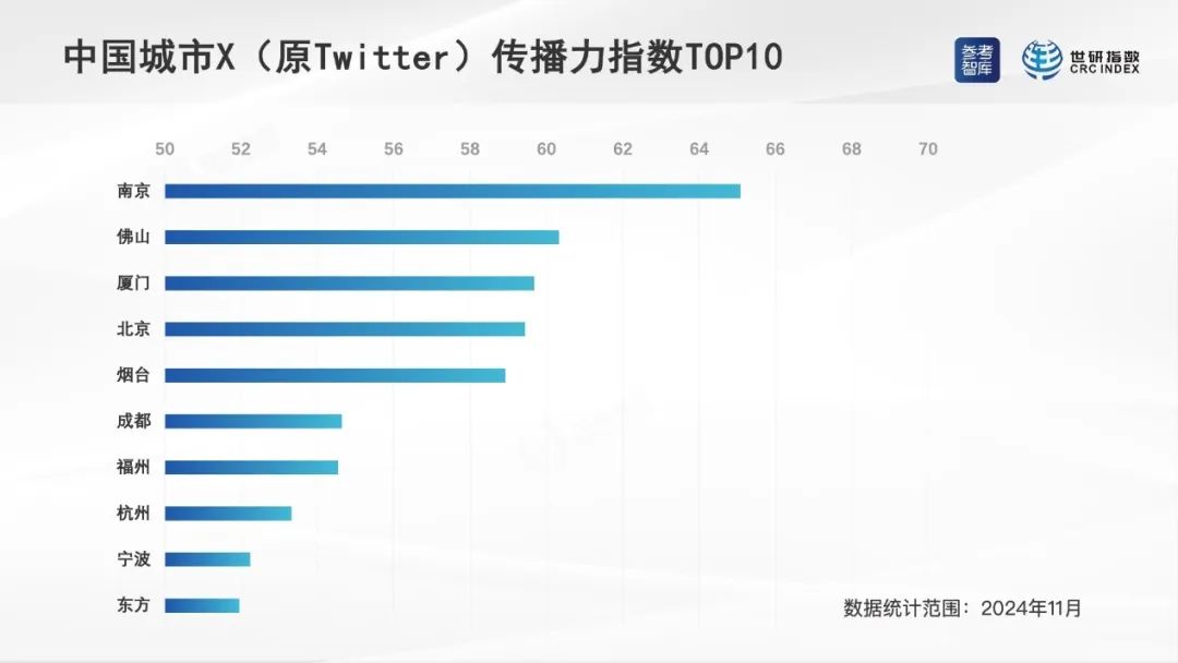 中国城市海外社交媒体传播力指数发布 福州多项指数跻身全国前十
