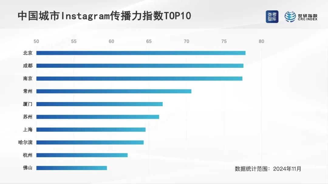 中国城市海外社交媒体传播力指数发布 福州多项指数跻身全国前十