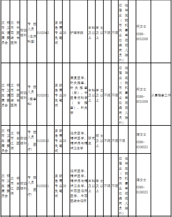 福建一批事业单位正在招聘