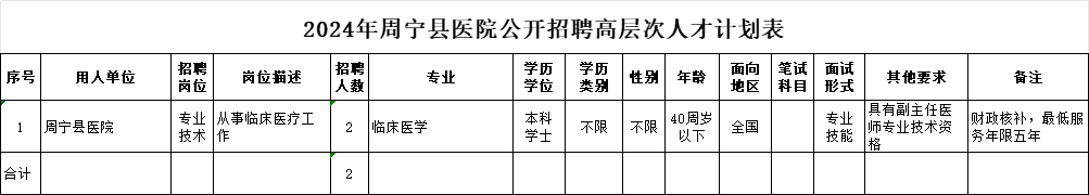 福建一批事业单位正在招聘