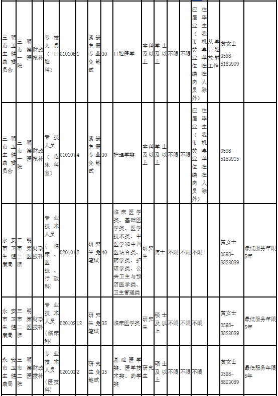 福建一批事业单位正在招聘