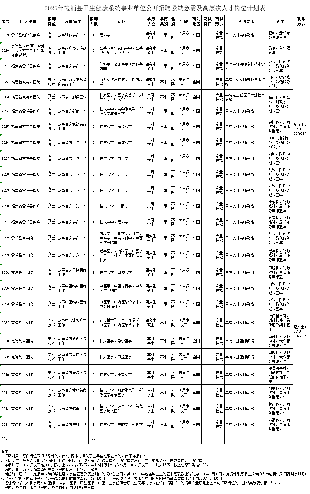 福建一批事业单位正在招聘