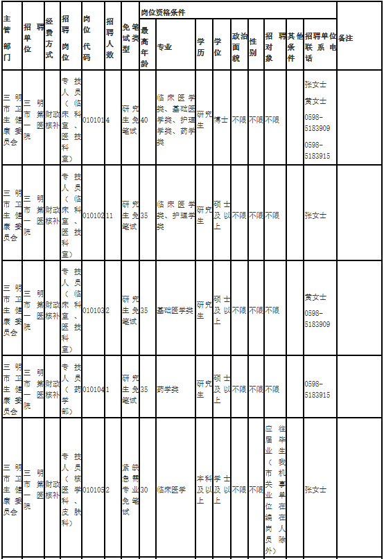 福建一批事业单位正在招聘