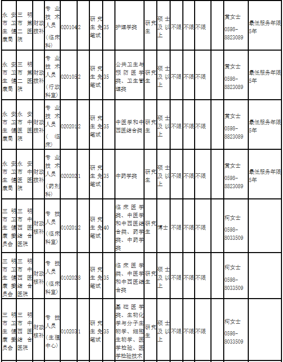 福建一批事业单位正在招聘