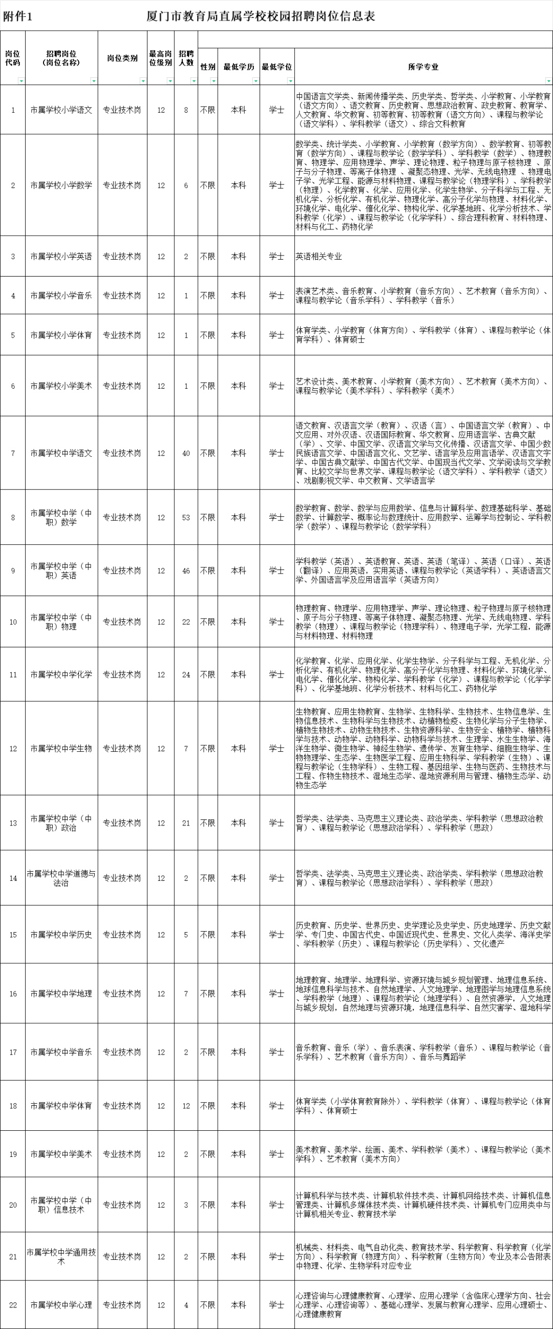 福建一批事业单位正在招聘