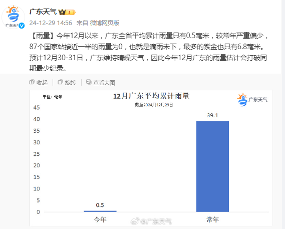 全国大部将以偏暖状态跨年！福建的情况是……