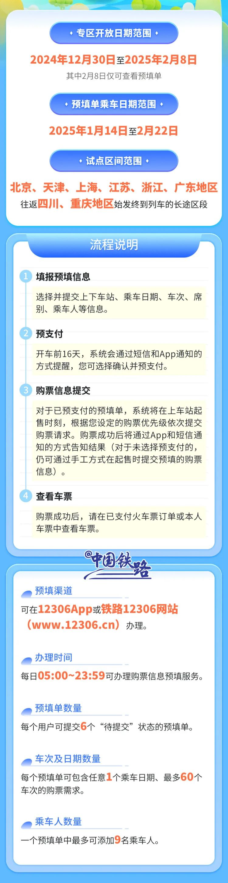 春运期间，12306试点推出“系统自动提交购票订单”